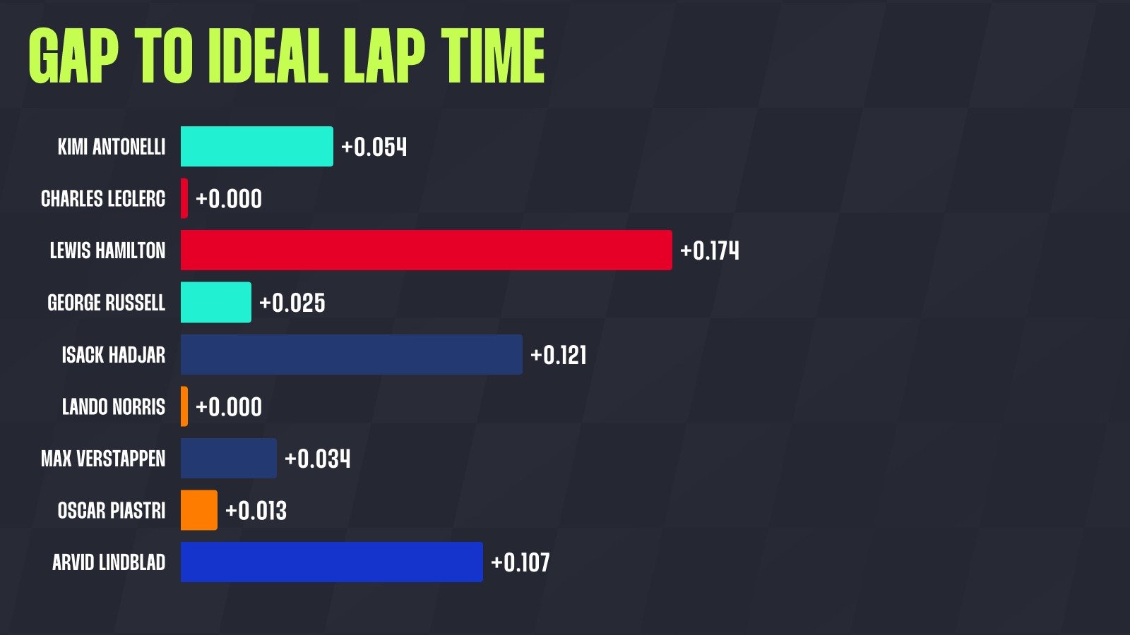 Eye opening data from Lewis Hamiltons British Grand Prix Ferrari culprits