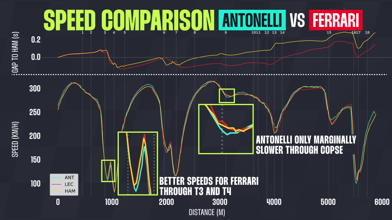 Eye opening data from Lewis Hamiltons British Grand Prix Ferrari culprits