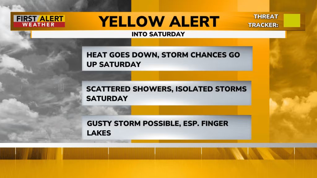 First Weather Alert Yellow Storm Warning for 4th of July