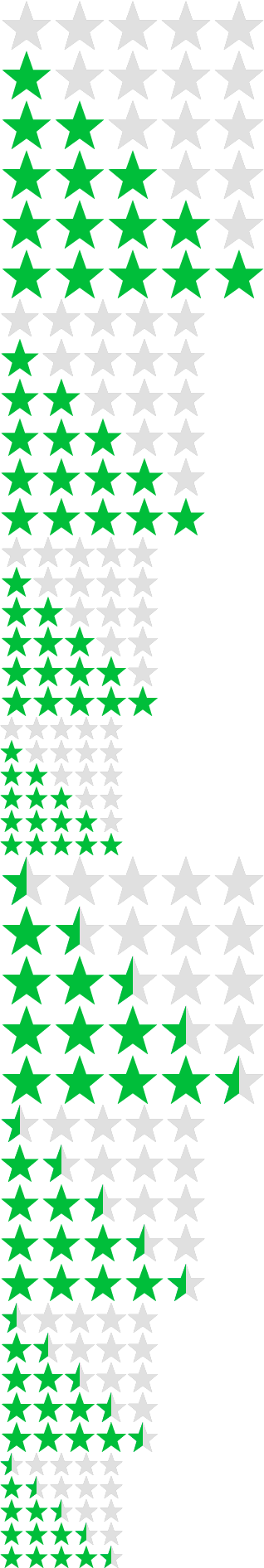 Editor's rating: 5 out of 5.
