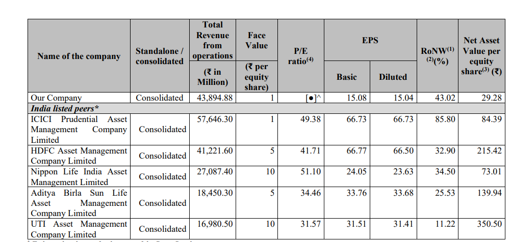 IPO SBI Funds Management