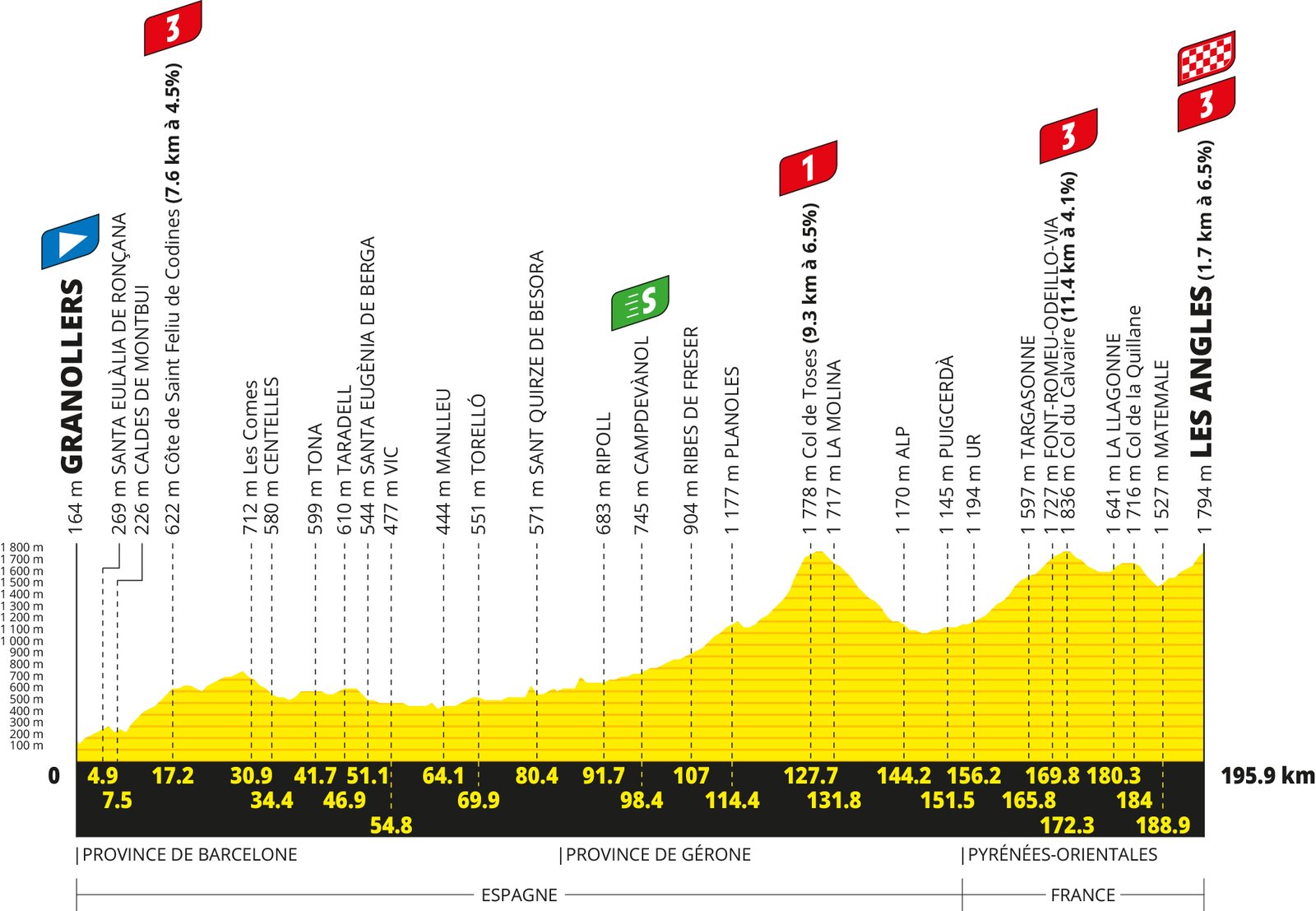 Inner ring | Review of the third stage of the Tour de France 21 Inner ring Review of the third stage of the