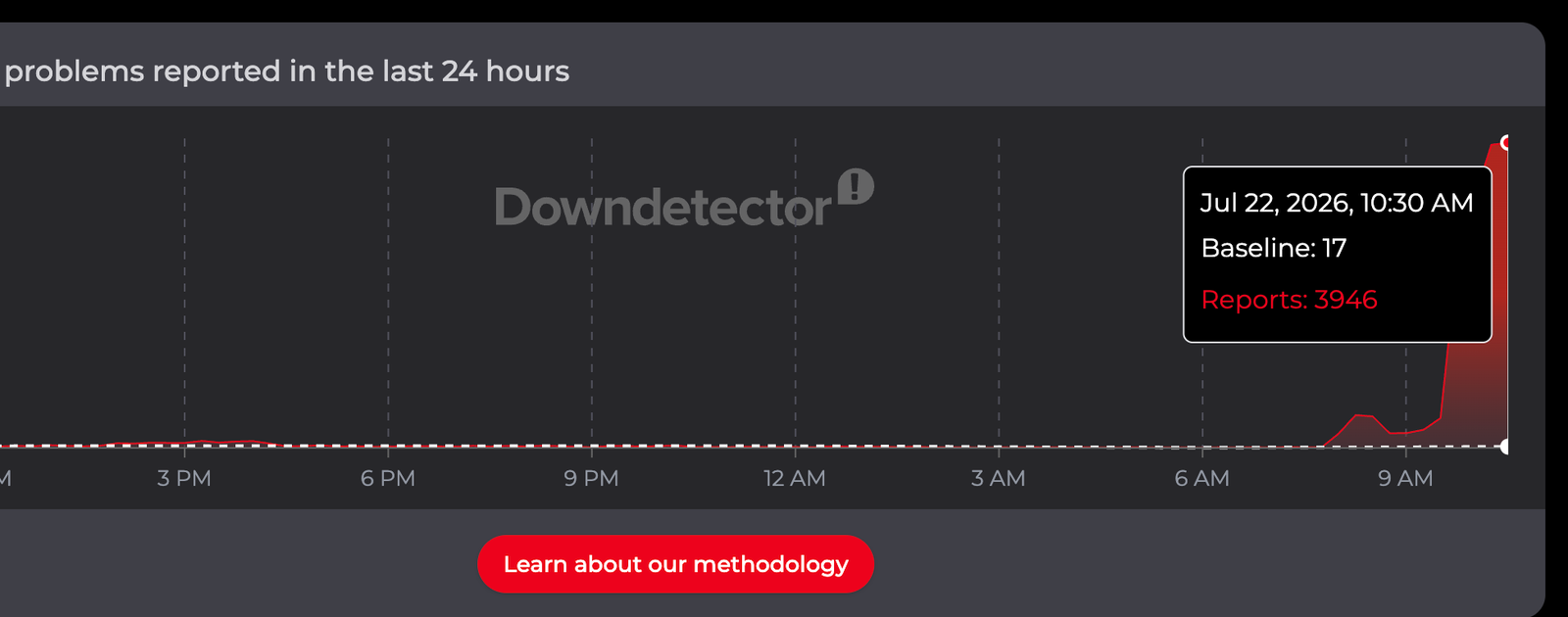 Down detector reports