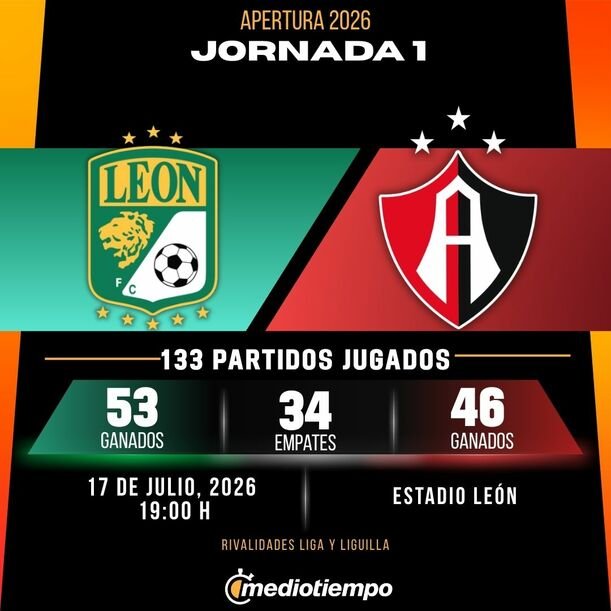 Statistics Club Leon vs FC Atlas, round 1 Apertura 2026, Liga MX tournament.
