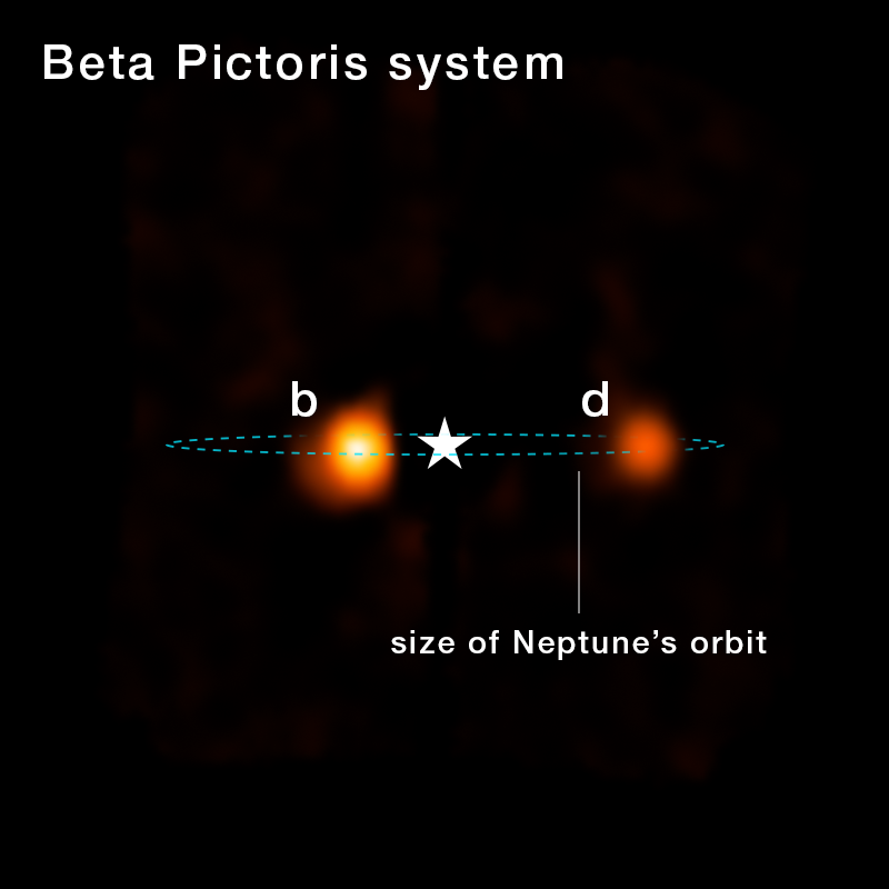NASA's Webb Discovers Hidden Planet in Famous Star System 15 An image of the Beta Pictoris system with two exoplanets. Looks black. At the center of the image is a white star symbol, representing light blocked from the parent star. Immediately to the left of the star symbol is a bright orange and white spot labeled b. To the right of the star symbol, even further away, is a blurry orange spot that says d. The entire system is outlined in a blue dotted circle labeled