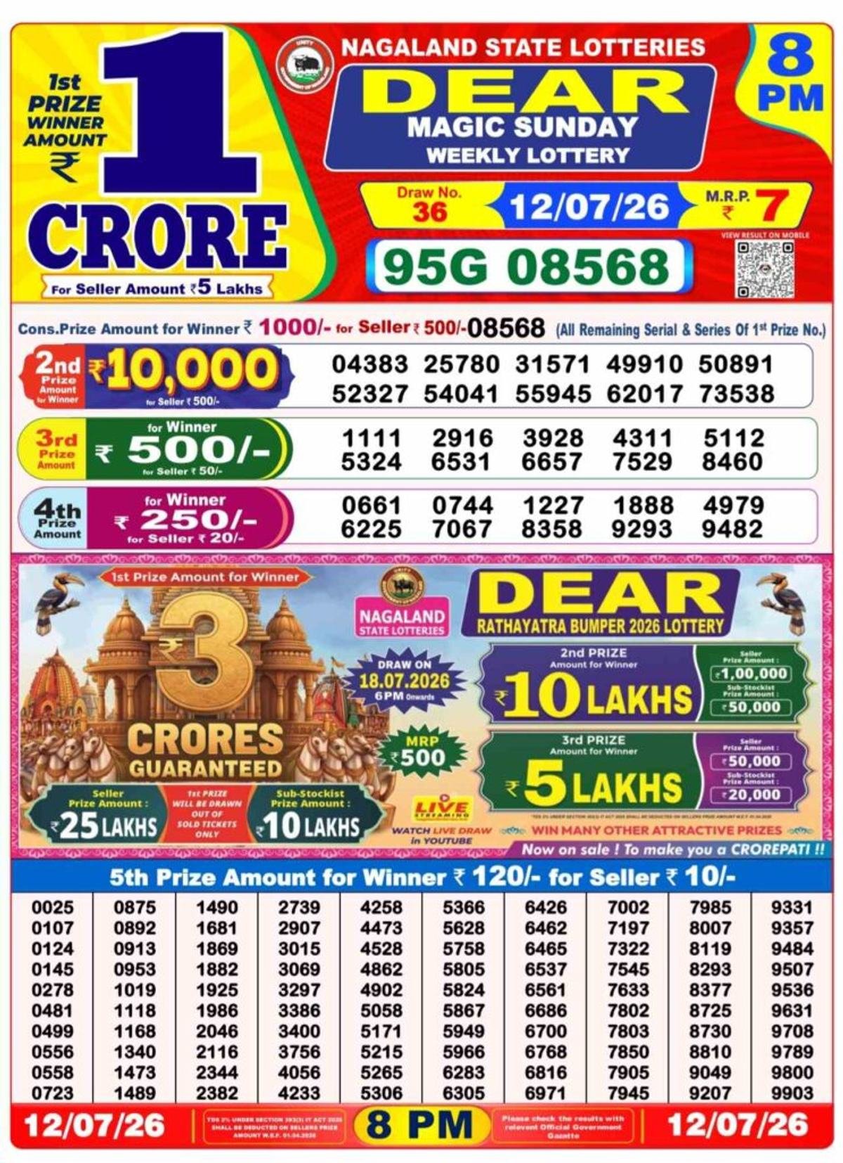 Nagaland Lottery Results Today Nagaland Lottery Results Today