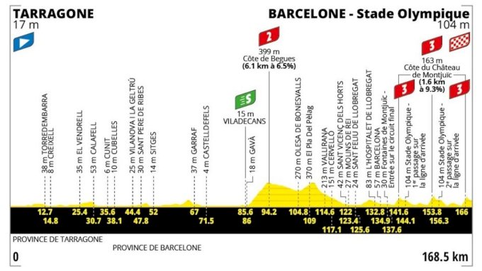 Review of the second stage of the Tour de France 2026: conquer the heights of Spain 11 Review of the second stage of the Tour de France
