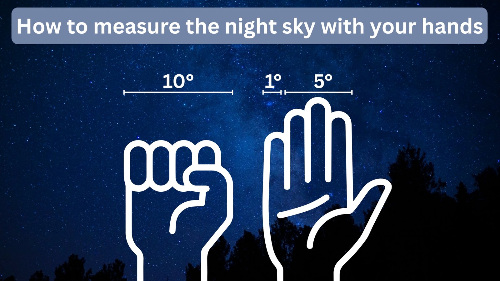 The Perseid meteor shower is here! How to See the Best Shooting Stars This Summer 13 A drawing showing how to measure the night sky with your hands: a clenched fist indicates approximately 10 degrees of the sky, a finger indicates 1 degree, and the three middle fingers indicate 5 degrees.