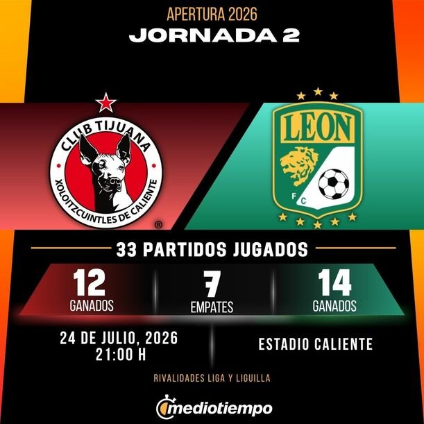 Statistics Club Tijuana - Club Leon, round 2 Apertura 2026, Liga MX tournament.