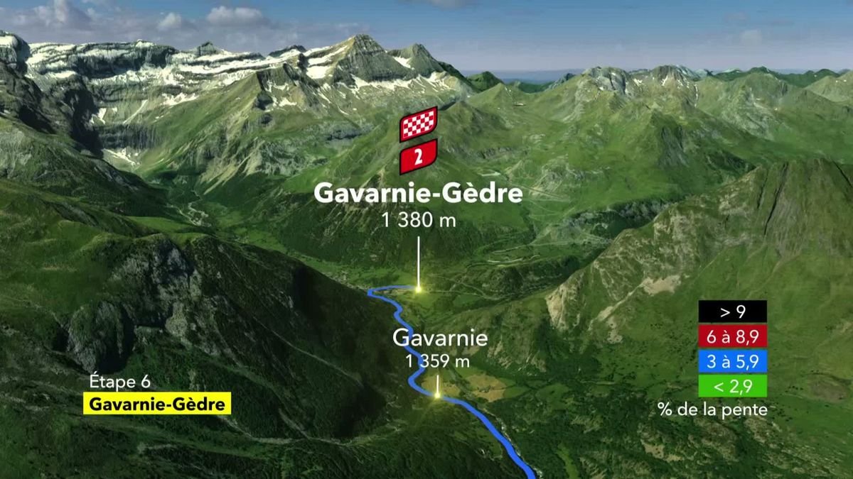 Tour de France Preliminary Stage 6: Early action in the Pyrenees - the legendary Tourmalet and Aspin passes await 14 painting
