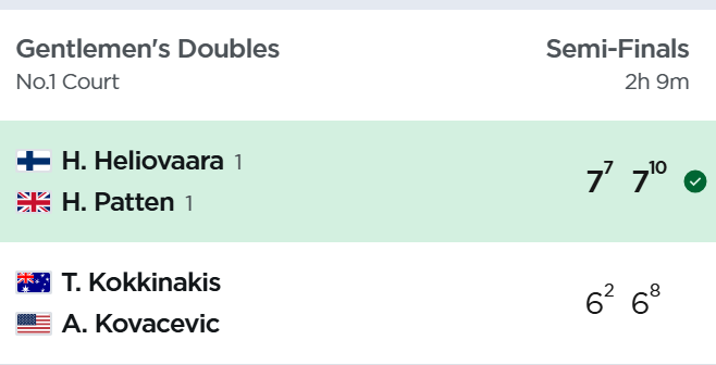 Wimbledon, Heliovaara/Patten – Kokkinakis/Kovacevic 7-6(2), 7-6(8) – text updated – harriheliovaara.fi 15 Wimbledon HeliovaaraPatten – KokkinakisKovacevic 7 62 7 68 – text updated –