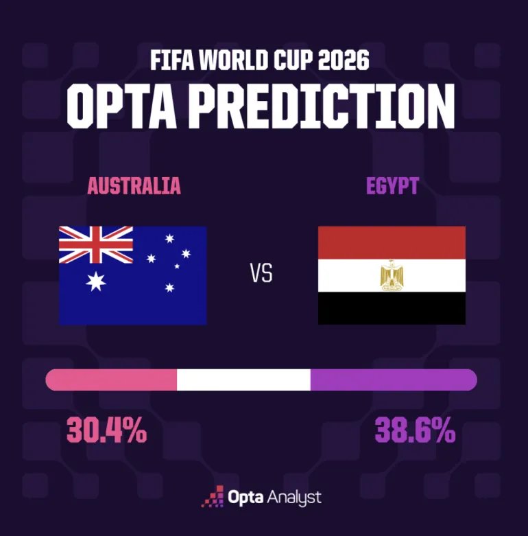 Australia vs Egypt