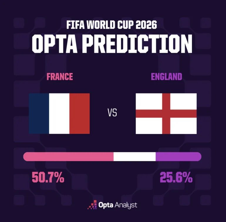 World Cup: France – England forecast, final schedule, latest news | News of the 2026 World Cup 11 France vs England