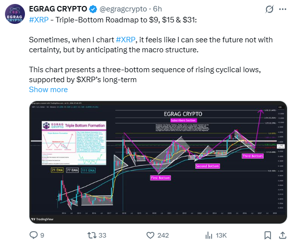 XRP Triple Bottom Analysis | Source: EGRAG CRYPTO