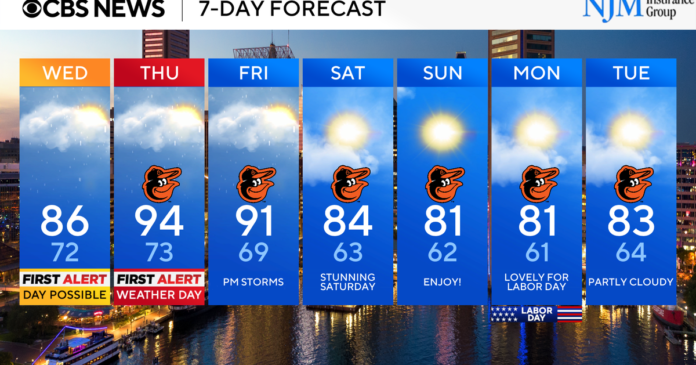 Intense heat eases for Wednesday, storm chances remain