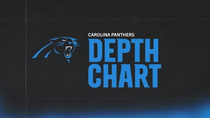 Panthers release depth chart ahead of Week 3 of the 2026 season